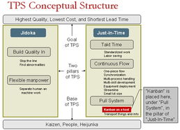 从敏捷到精益 看板在软件开发中的深度应用升级