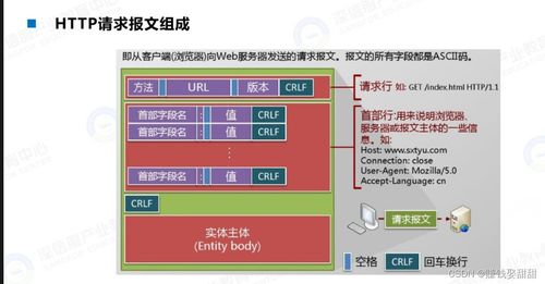 HTTP头部注入 原理、风险与网络与信息安全软件开发防御策略